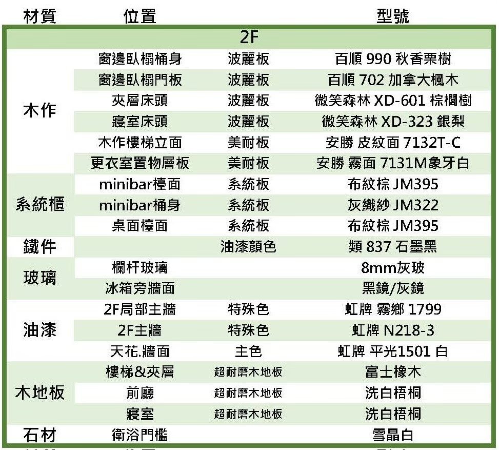 台南老屋翻新建材表-2F木作系統櫃油漆木地板型號-一新設計