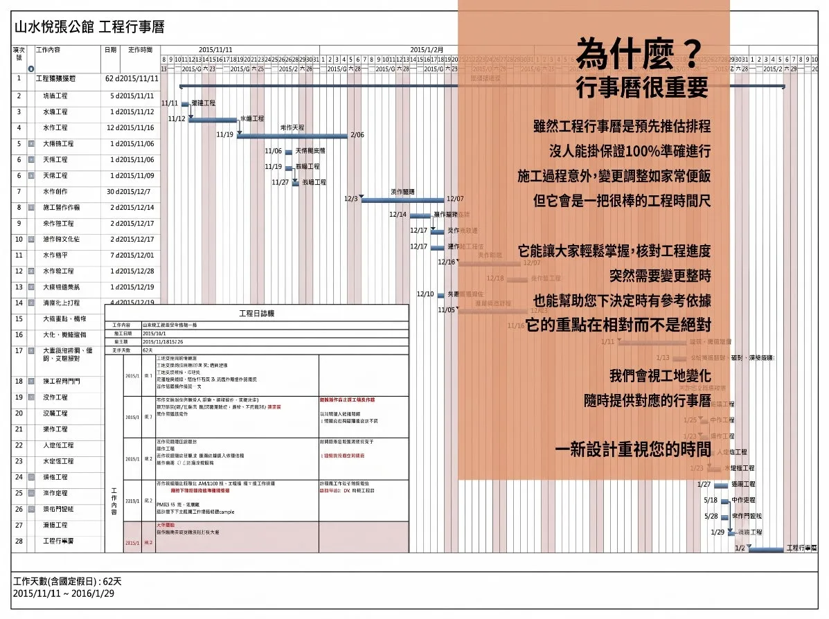 工程進度表－一新設計翻修觀念