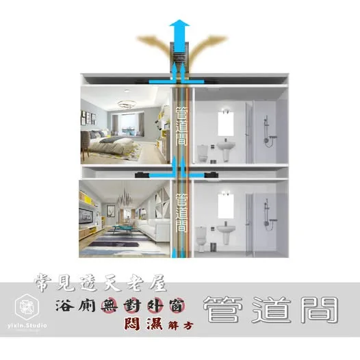 新增管道間－一新設計翻修觀念